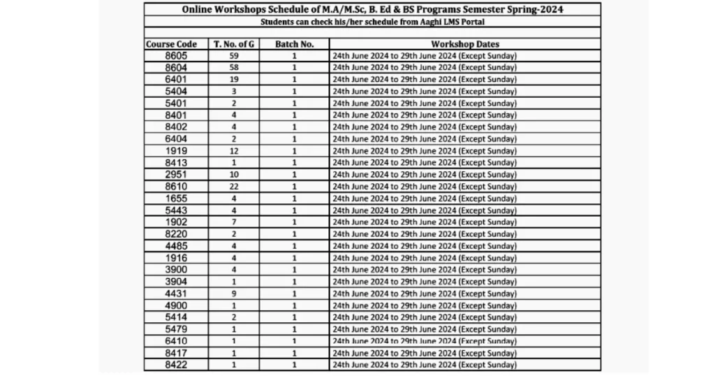 AIOU B.Ed Workshop Schedule Spring 2024, Check Online 1 Check AIOU B.Ed workshop schedule, BS, MA?MSc and ADC workshops